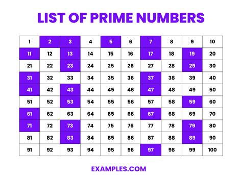 are any prime numbers even|6.1: Prime numbers .